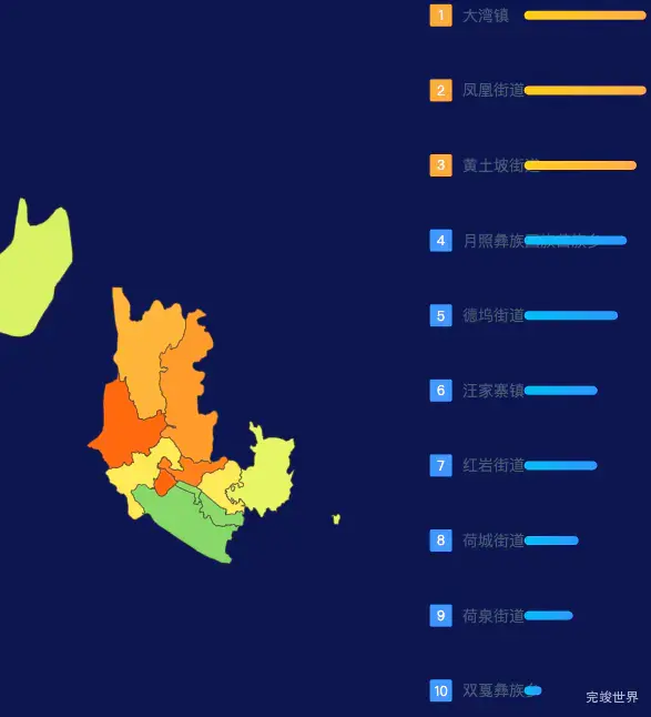 echarts六盘水市钟山区geoJson地图地图排行榜效果