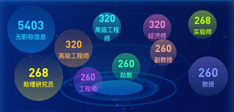 vue3 实现类似气泡的效果