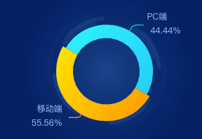 css给div添加一个旋转的背景图并且不影响div本身