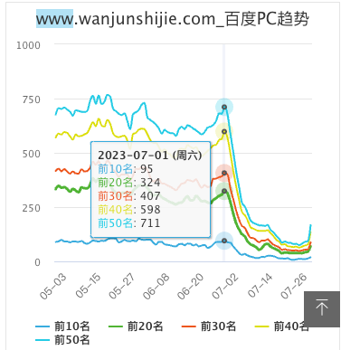 网站又又被k了