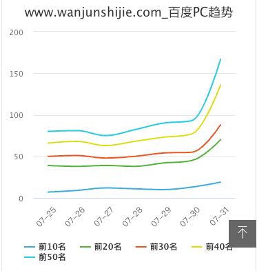 持续了一个月的k站