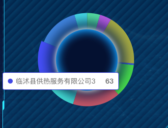 echarts tooltip超出显示区域设置后