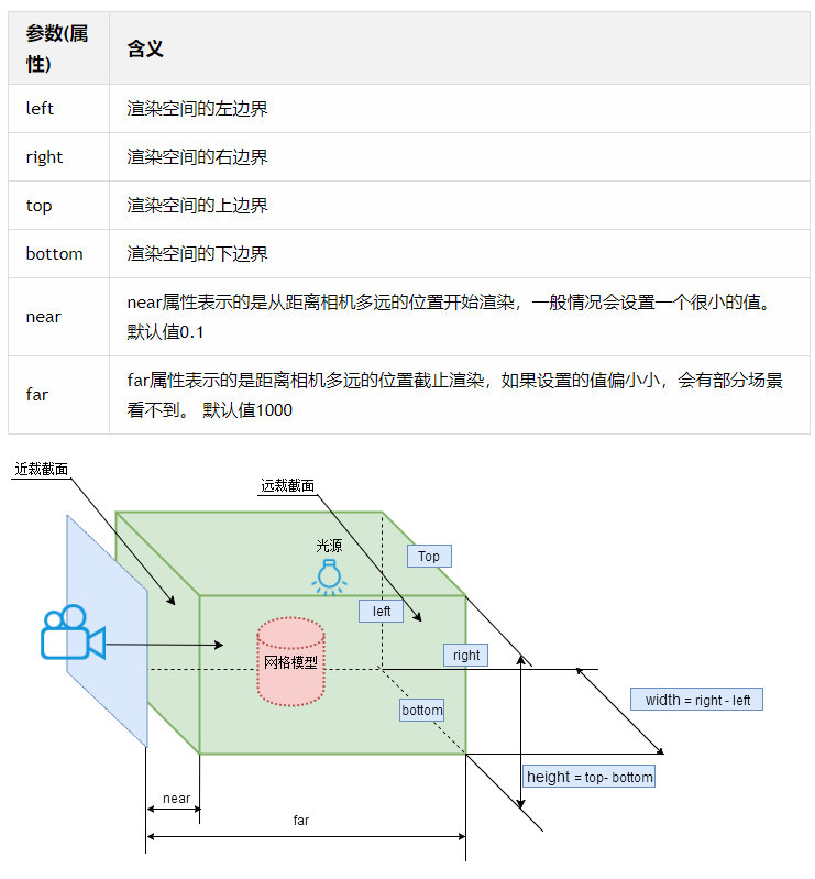 相机显示范围