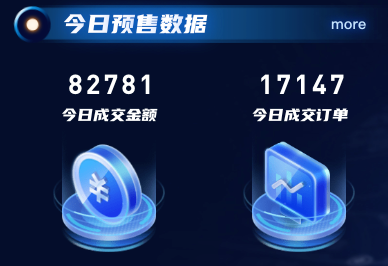 今日预售数据