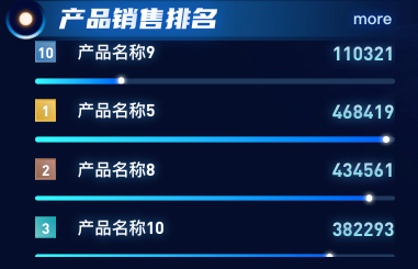 产品销售排名