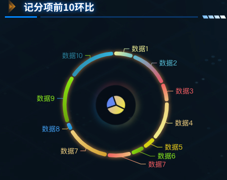 记分项前10环比