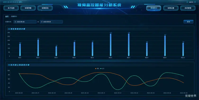 视频监控智能分析系统-数据统计