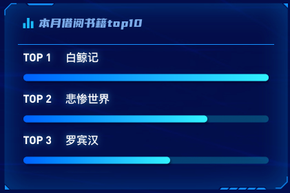 本月借阅书籍top10