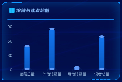 4.馆藏与读者总数