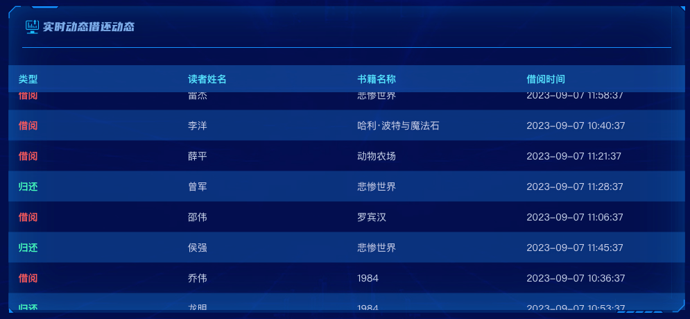 实时动态借还动态