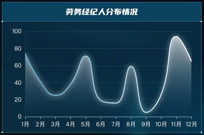 1.劳务经纪人分布情况