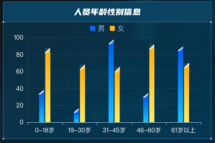 2.人员年龄性别信息