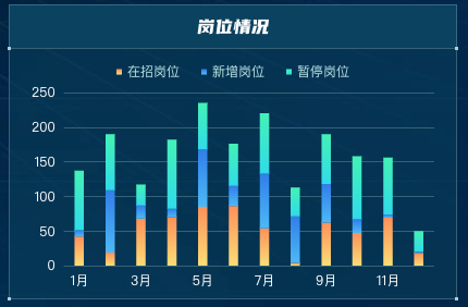 6.岗位情况