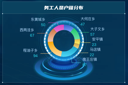 务工人员户籍分布图