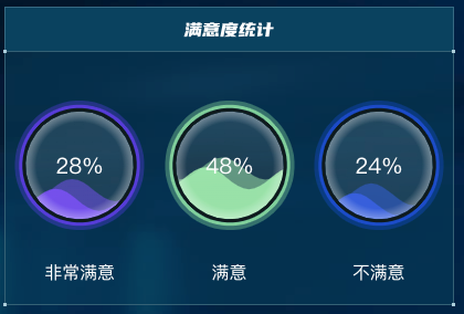 满意度统计