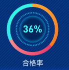 echarts饼状图鼠标移入后不要变大