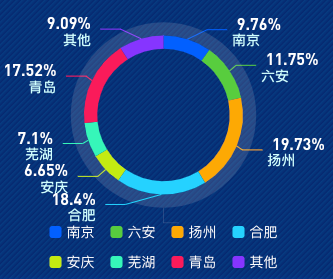 svg图标