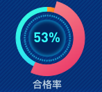echarts饼状图自动轮播高亮