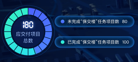 echarts饼状图效果
