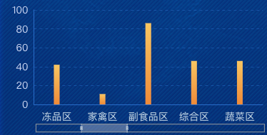 echarts柱状图数据过多轮播显示