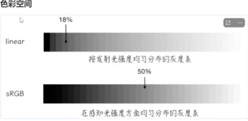threejs纹理的颜色空间