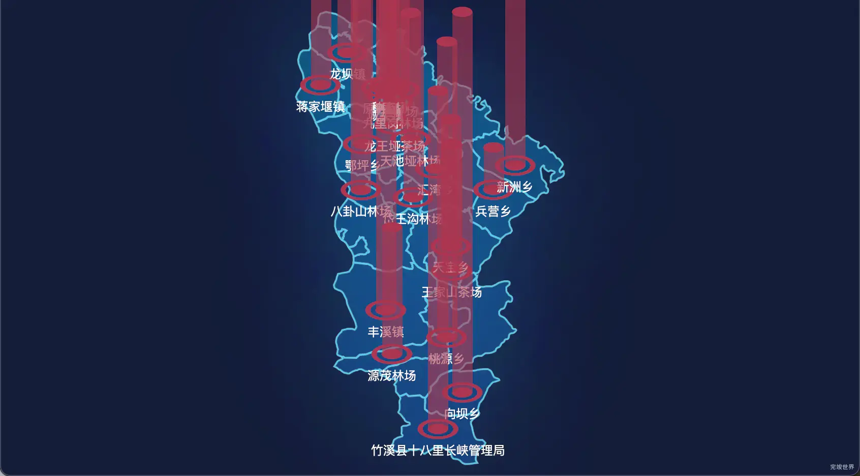 9 echarts 十堰市竹溪县geoJson地图添加柱状图