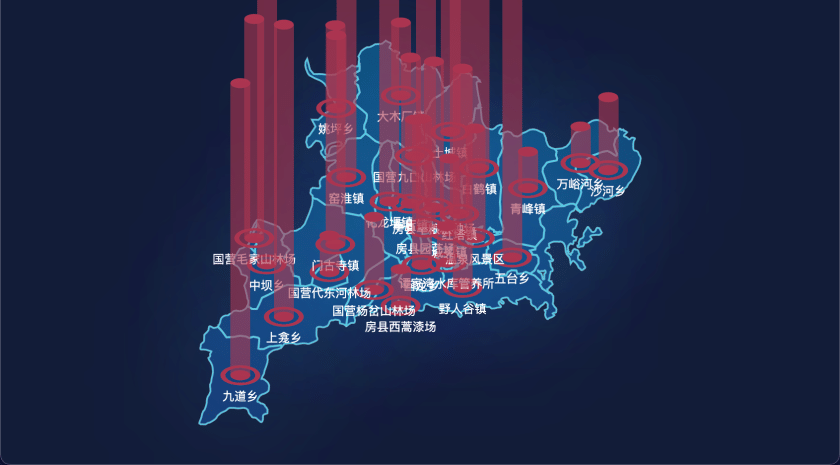 地图柱状图