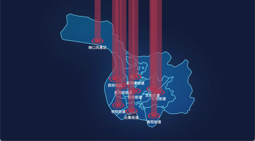 echarts宜昌市西陵区柱状图数据可视化