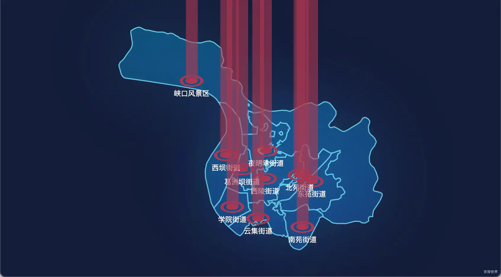 echarts宜昌市西陵区柱状图数据可视化