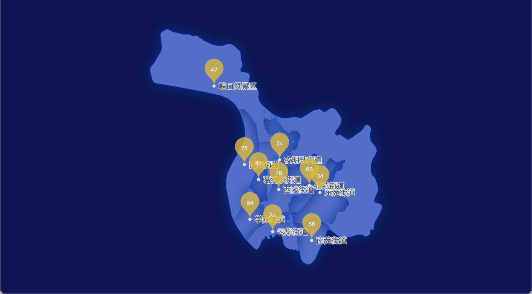echarts宜昌市西陵区水滴状气泡图效果