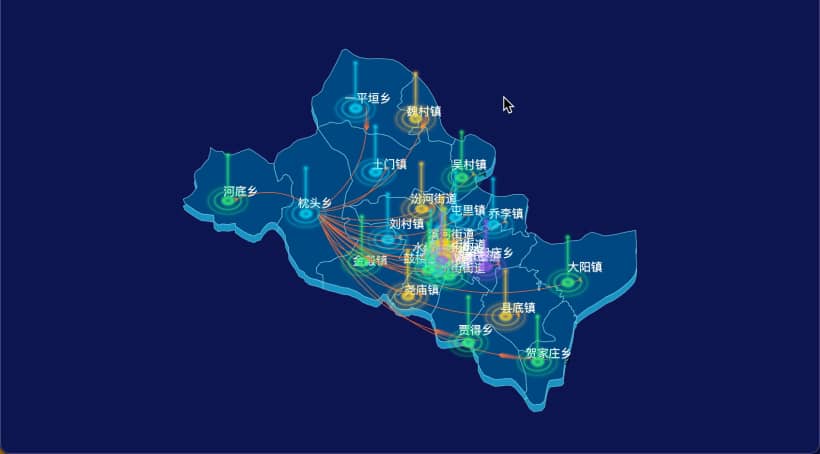临汾市尧都区echarts飞线图