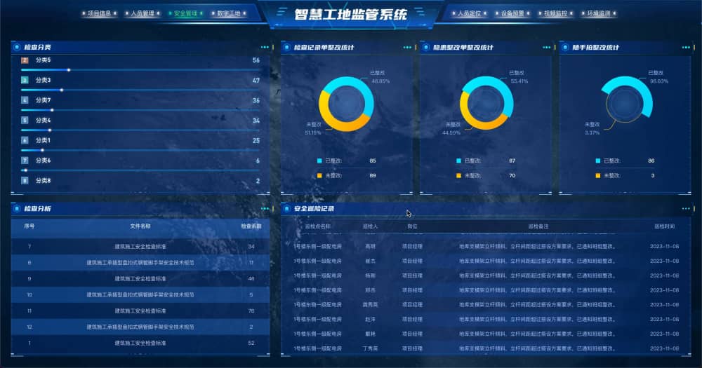 智慧工地监管系统-安全管理