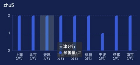 Echarts 柱状图倾斜角 label换行处理