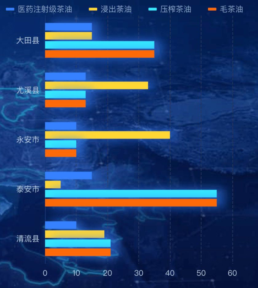 echarts 给柱状图发光效果