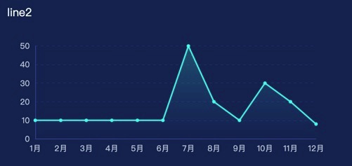 Echarts 折线图 区域渐变色