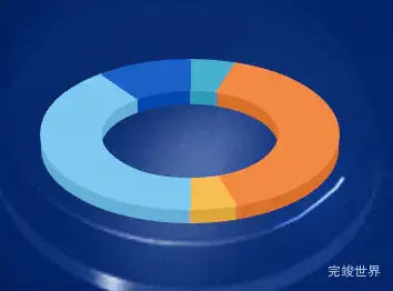 highcharts3d饼状图