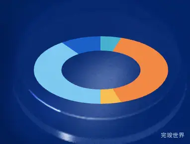 highcharts3d饼状图高度丢失