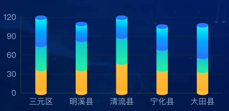 echarts 伪3d圆柱体堆叠柱状图