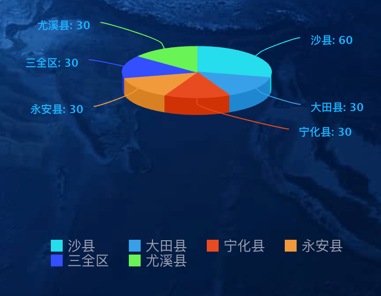 Highcharts legend自定义样式