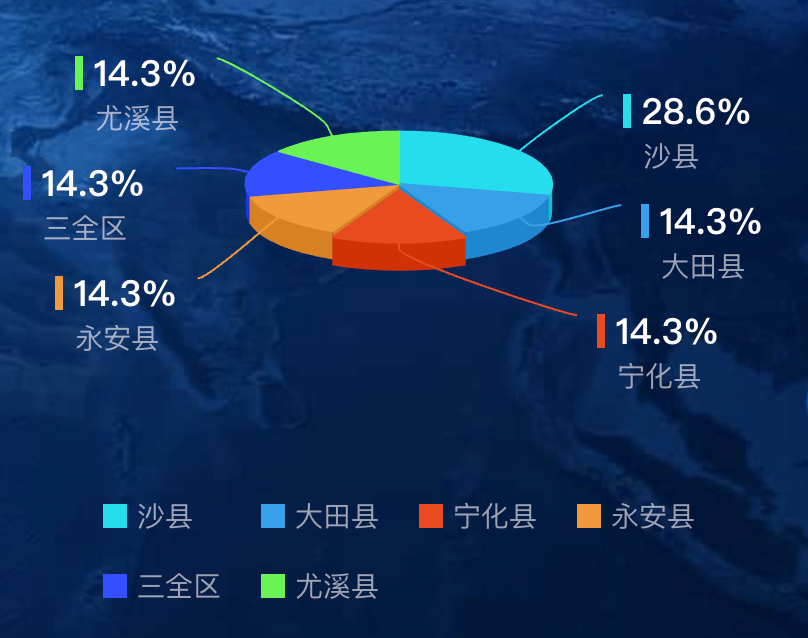 Highcharts 设置Label自定义样式