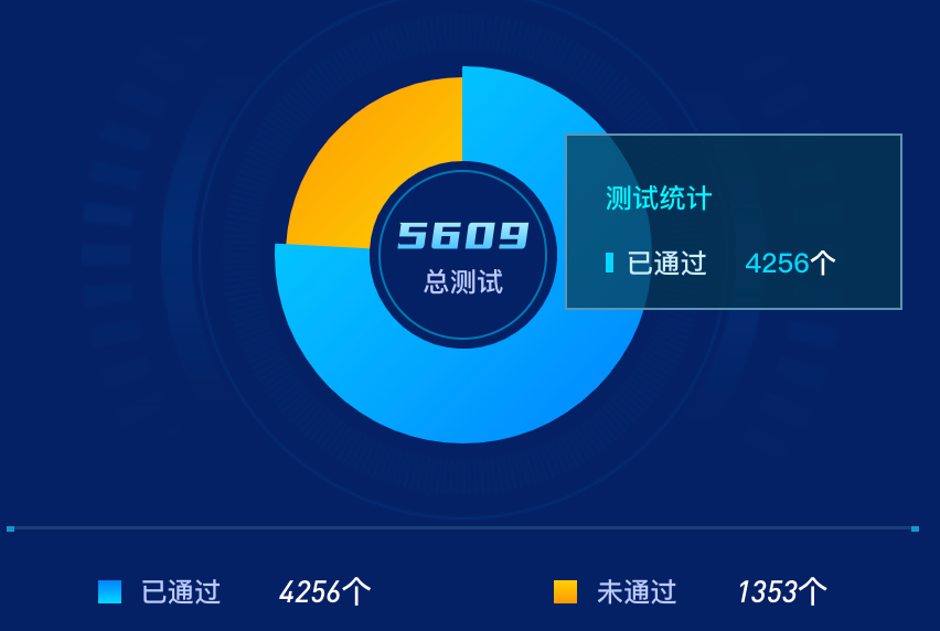 echarts 饼状图颜色渐变以及tooltip自定义样式