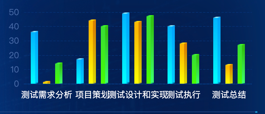 echarts 自定义图片柱状图效果