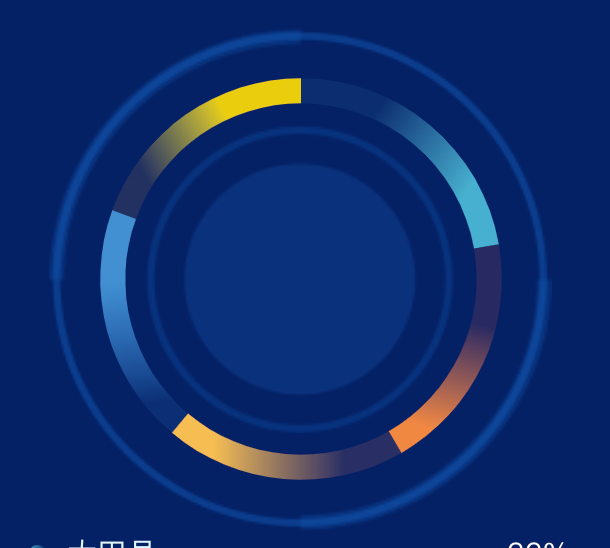 echarts饼状图顺时针颜色渐变实际需要
