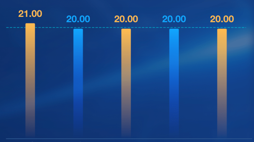 echarts 柱状图横纵柱状图dataZoom鼠标滚轮切换数据