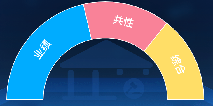 echarts 饼状图文字随着扇形图倾斜