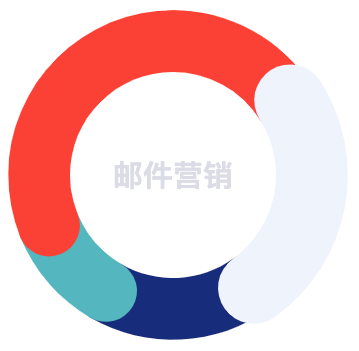 echarts饼状图设置为圆角