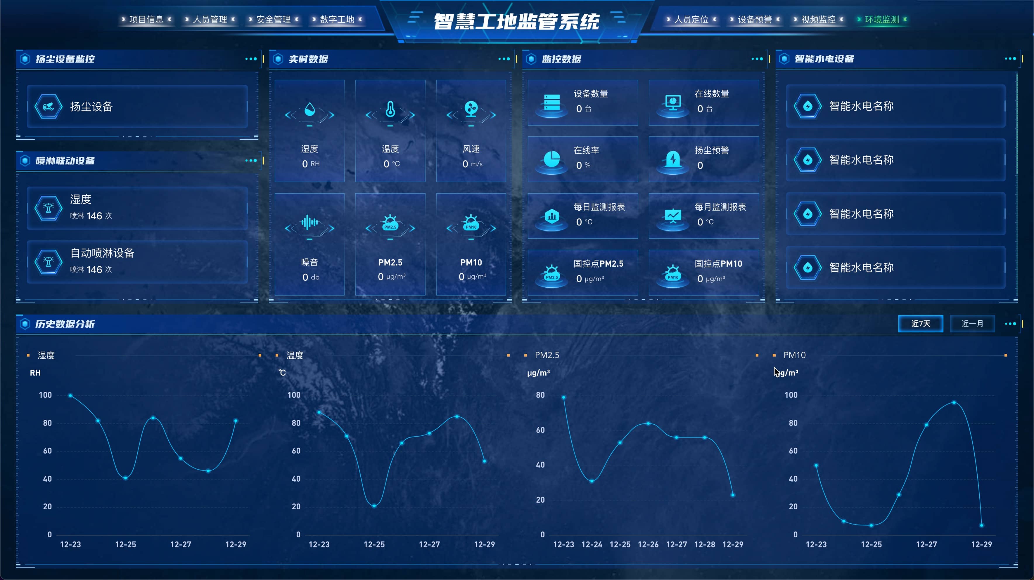 智慧工地监管系统-环境监测