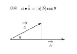 点乘几何含义