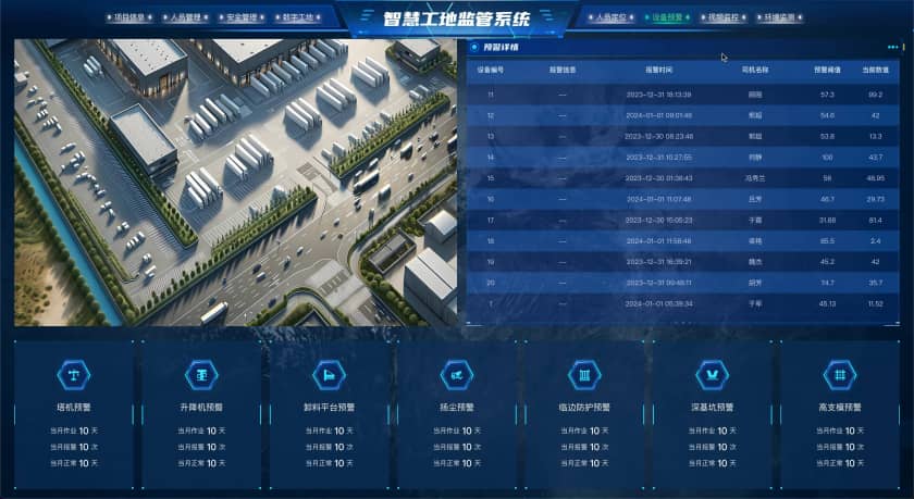 智慧工地监管系统-设备预警