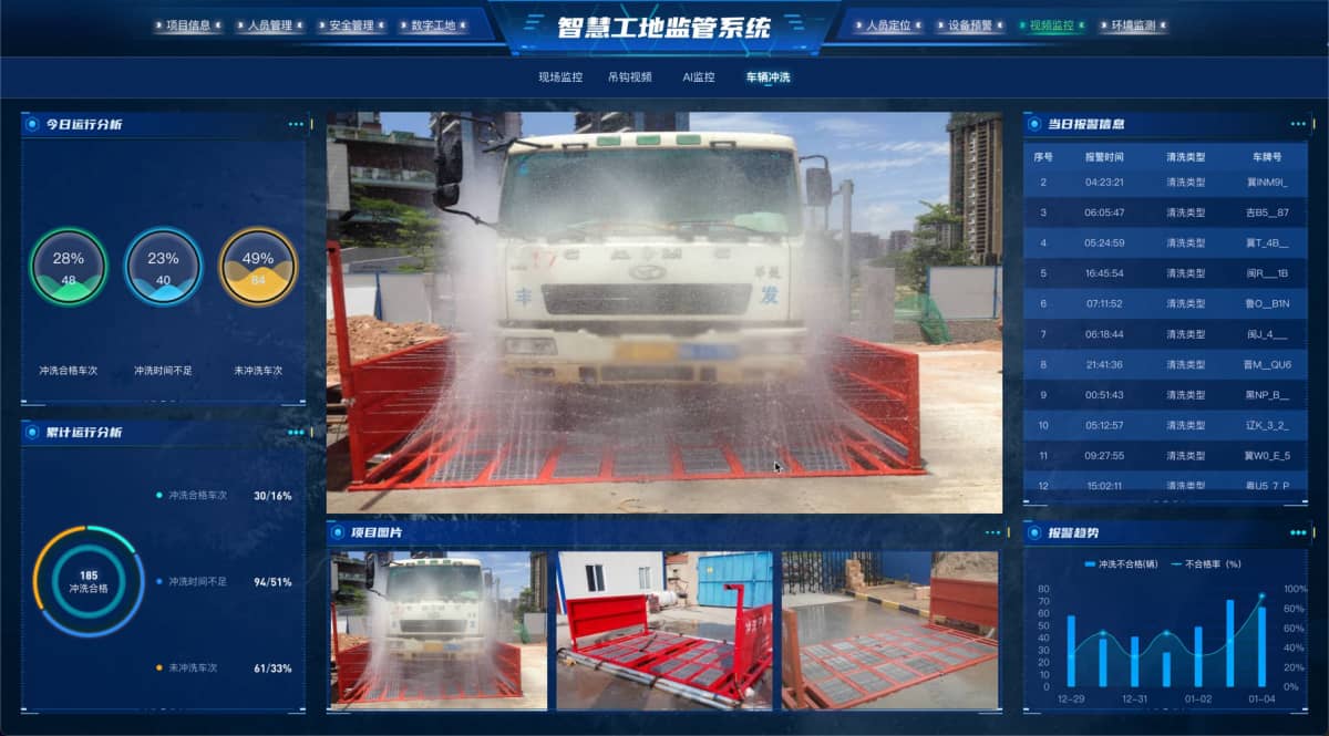 vue3 数据可视化大屏 智慧工地监管系统-车辆冲洗